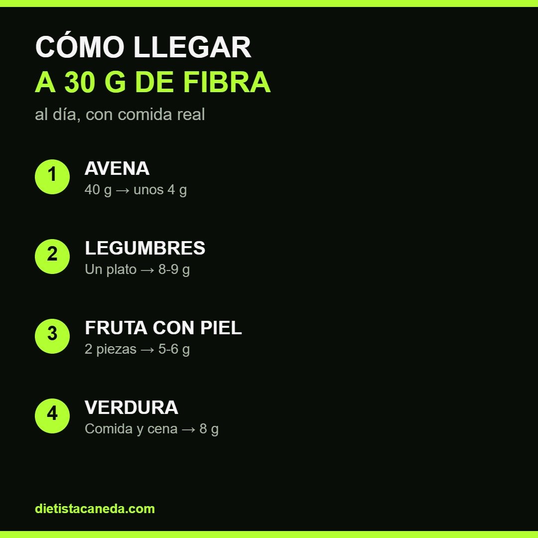 Cómo llegar a 30 g de fibra al día