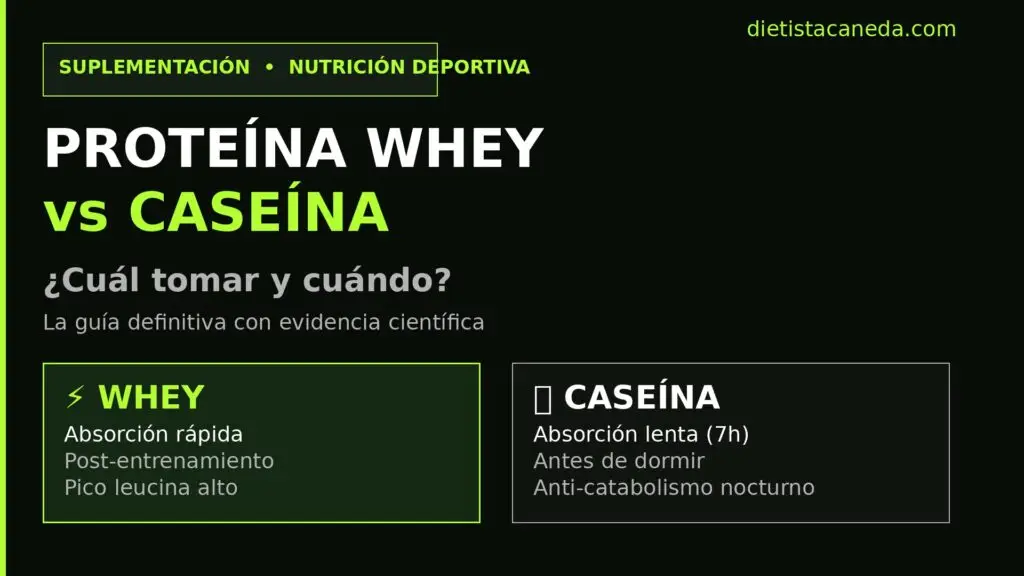 Comparativa proteína whey vs caseína para deportistas - dietistacaneda.com