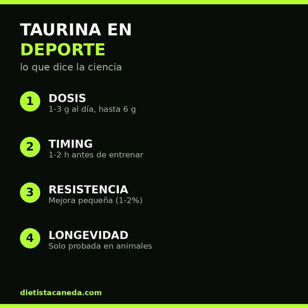 Taurina en deporte: dosis y beneficios