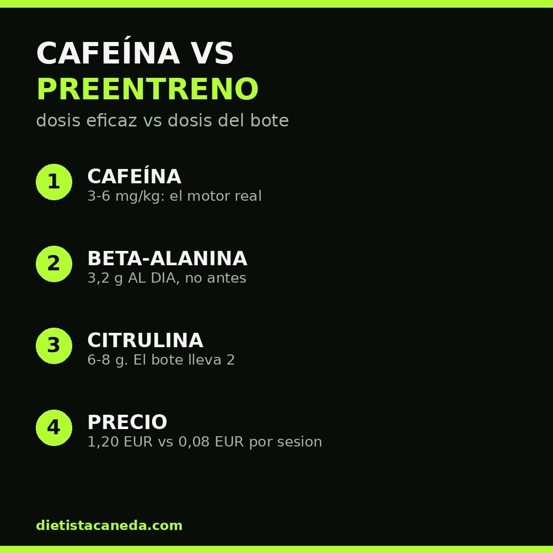Cafeína vs preentreno: dosis eficaz frente a dosis del bote
