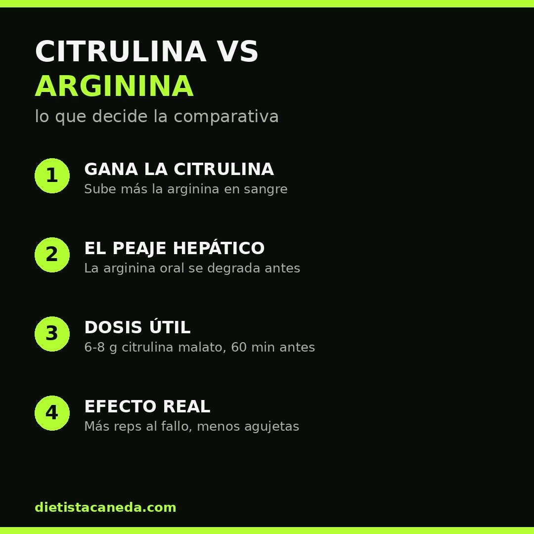 Infografia comparativa citrulina vs arginina