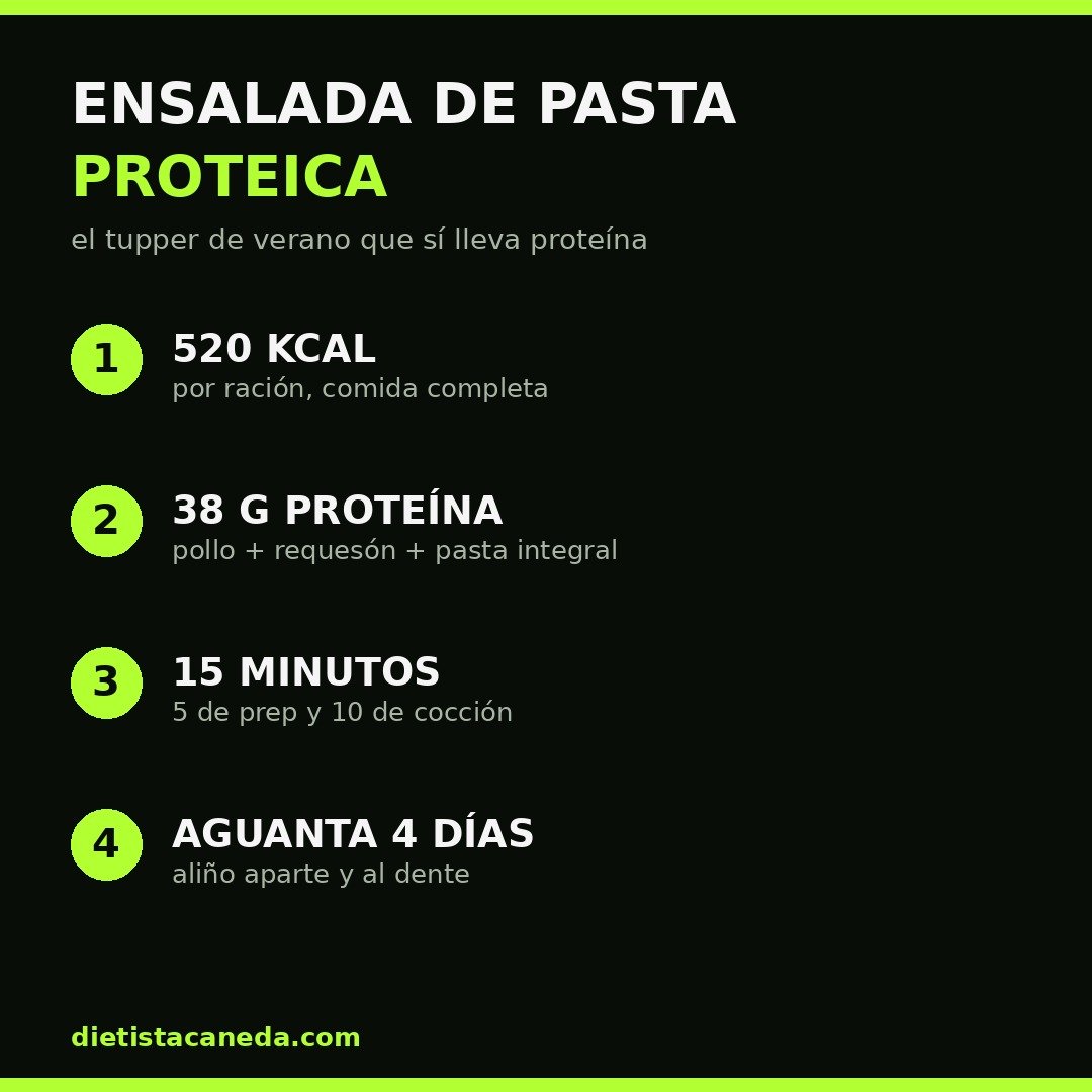 Ensalada de pasta proteica: macros e infografía