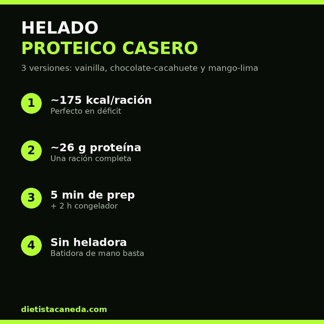 HELADO PROTEICO CASERO - infografía dietistacaneda.com