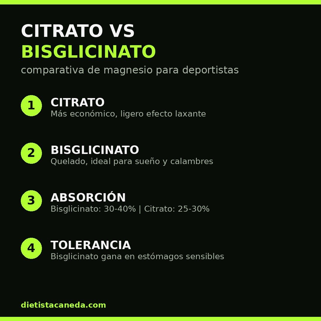 Citrato vs bisglicinato de magnesio - infografía comparativa