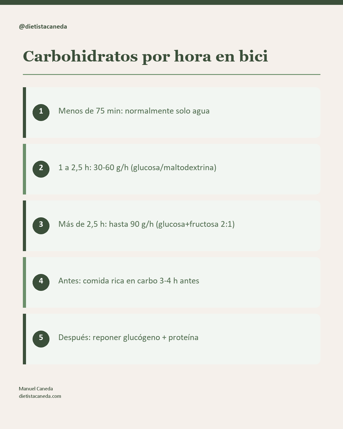 Infografía de nutrición para ciclistas: carbohidratos por hora antes, durante y después de rodar