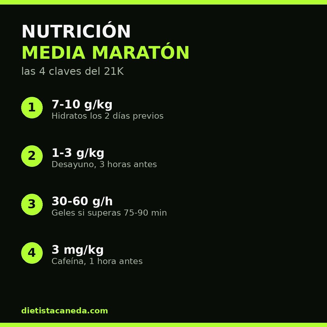 Infografia nutricion para media maraton