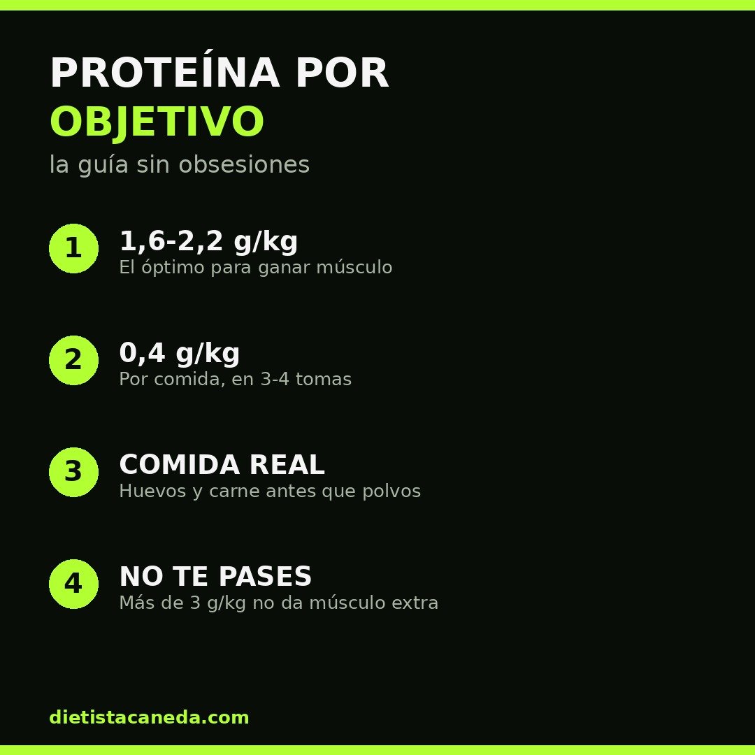 PROTEÍNA POR OBJETIVO