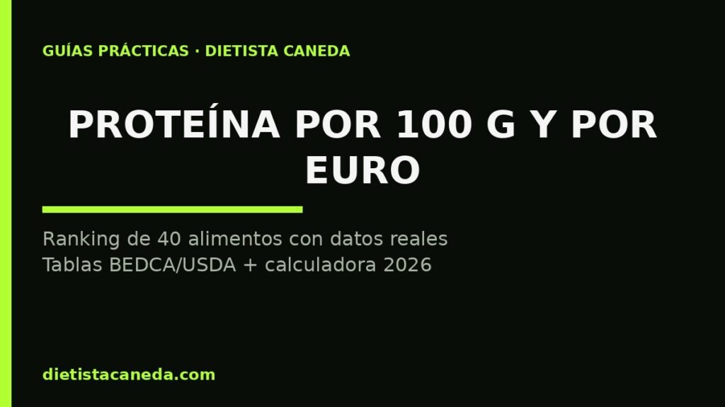 Proteína por 100 g y por euro - imagen destacada