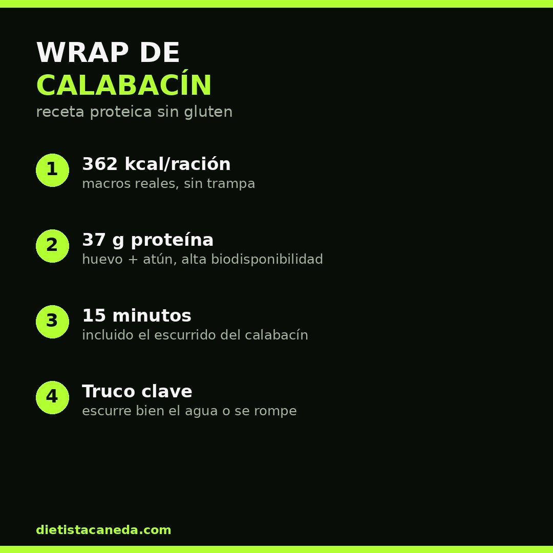 Wrap de calabacín proteico - infografía macros y pasos