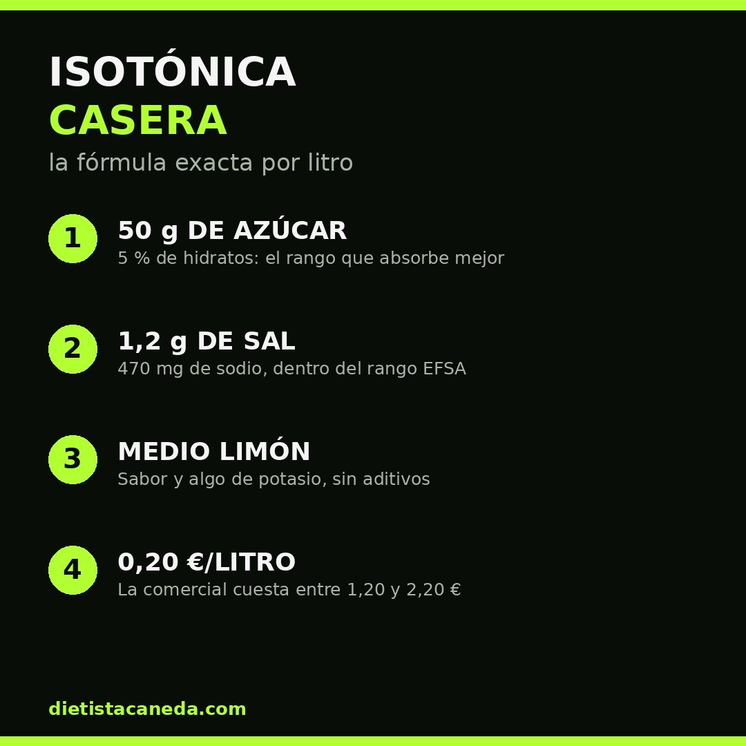 Fórmula de bebida isotónica casera por litro