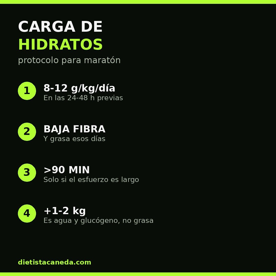 CARGA DE HIDRATOS