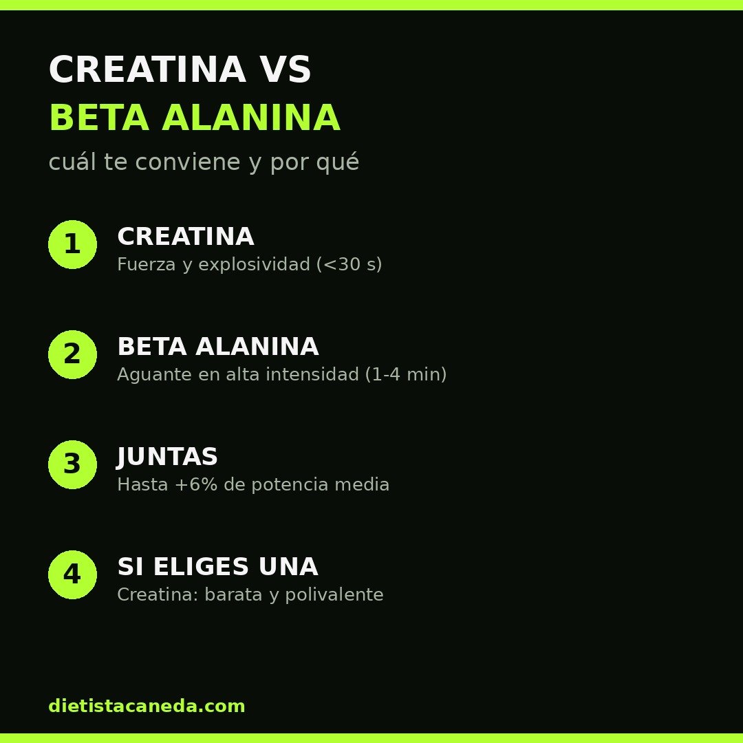 CREATINA VS BETA ALANINA