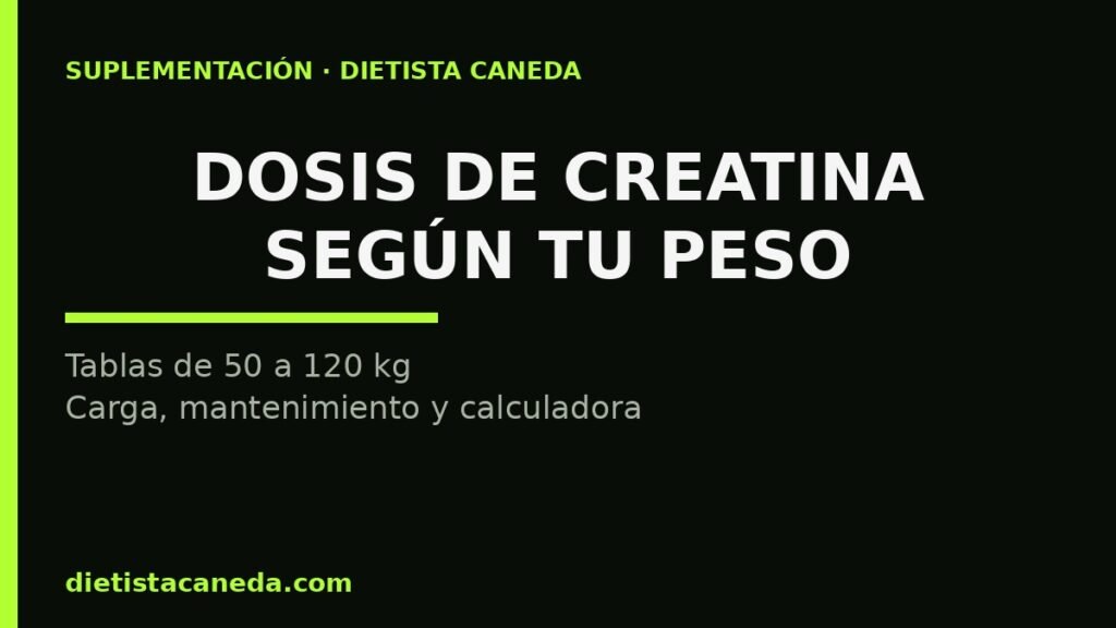 Dosis de creatina según tu peso - imagen destacada
