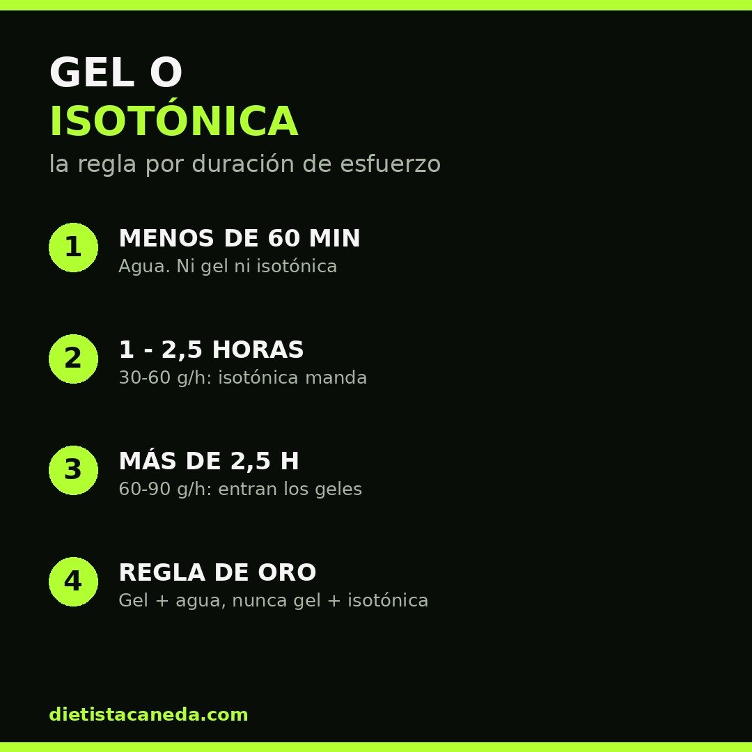 GEL O ISOTÓNICA