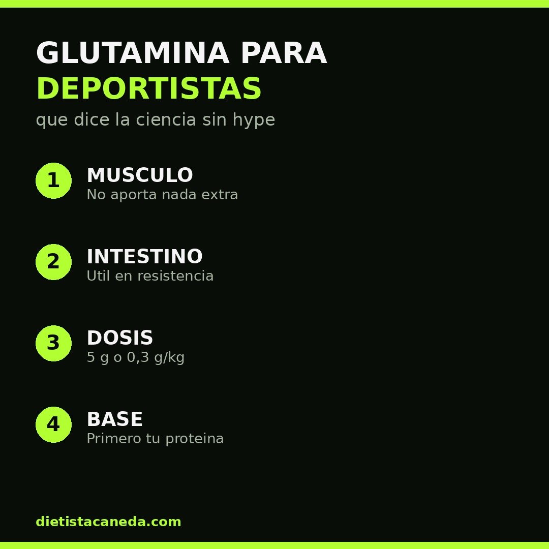 Glutamina para deportistas: qué dice la ciencia