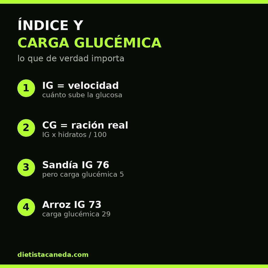 ÍNDICE Y CARGA GLUCÉMICA