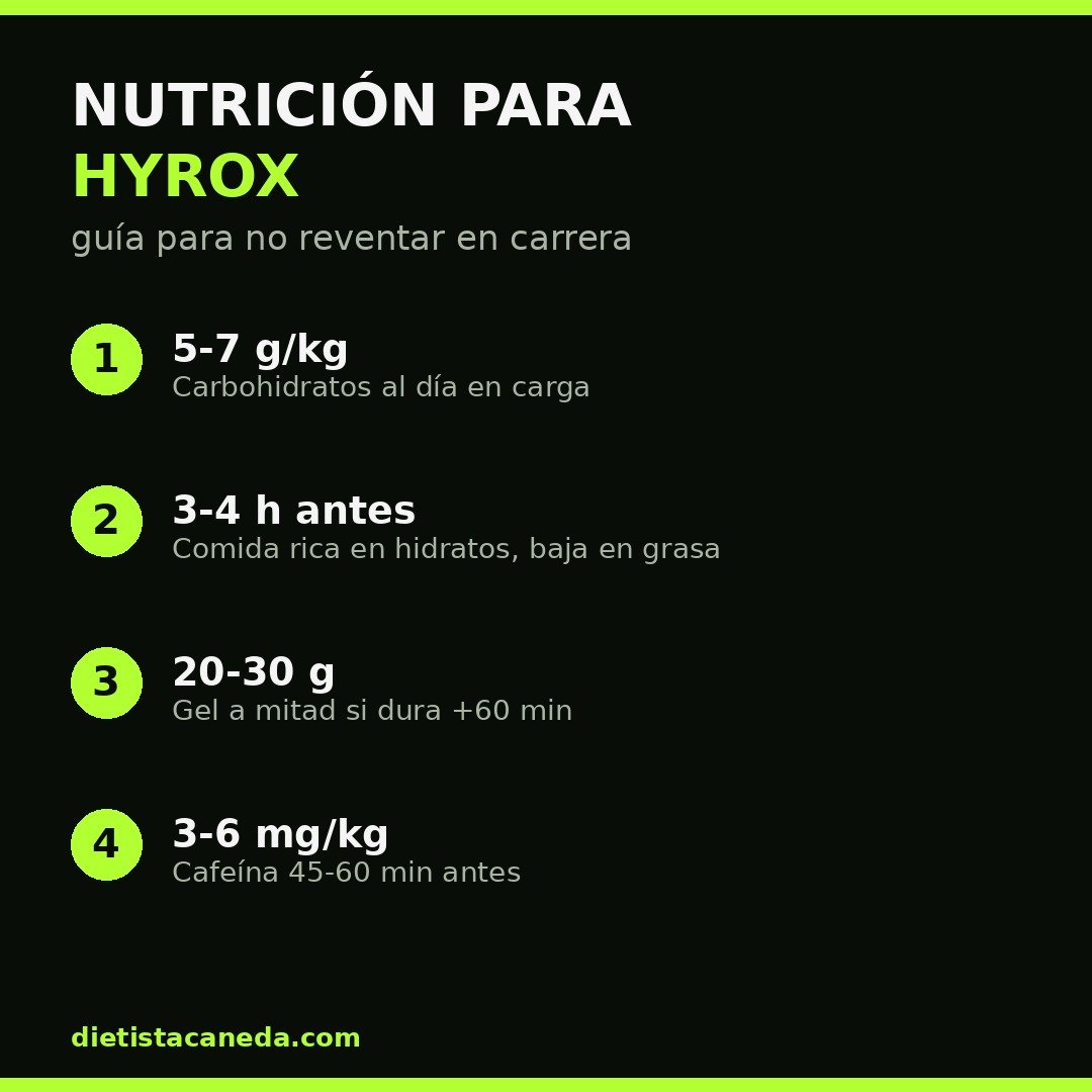 NUTRICIÓN PARA HYROX