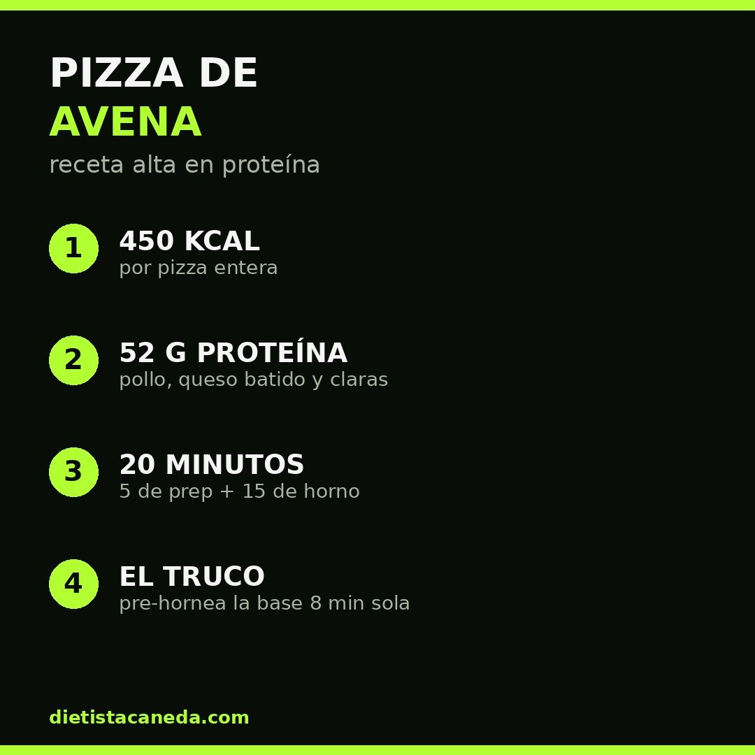 Pizza de avena proteica: macros e infografía