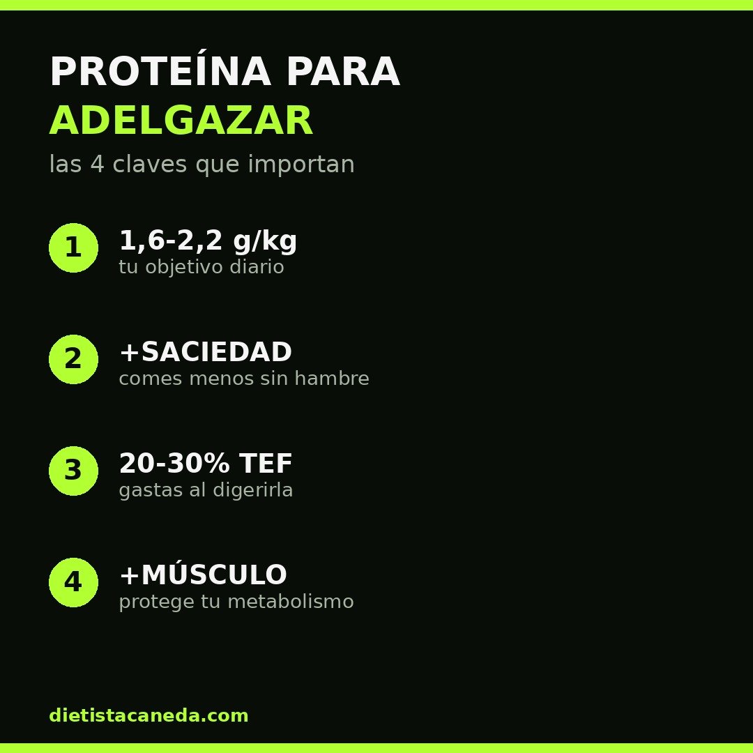 PROTEÍNA PARA ADELGAZAR