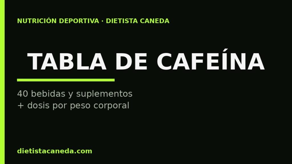 TABLA DE CAFEÍNA - imagen destacada