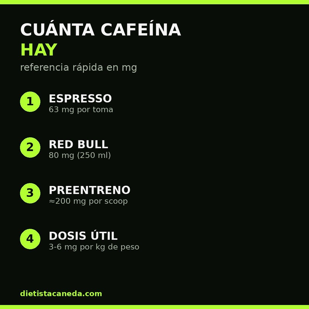 CUÁNTA CAFEÍNA HAY