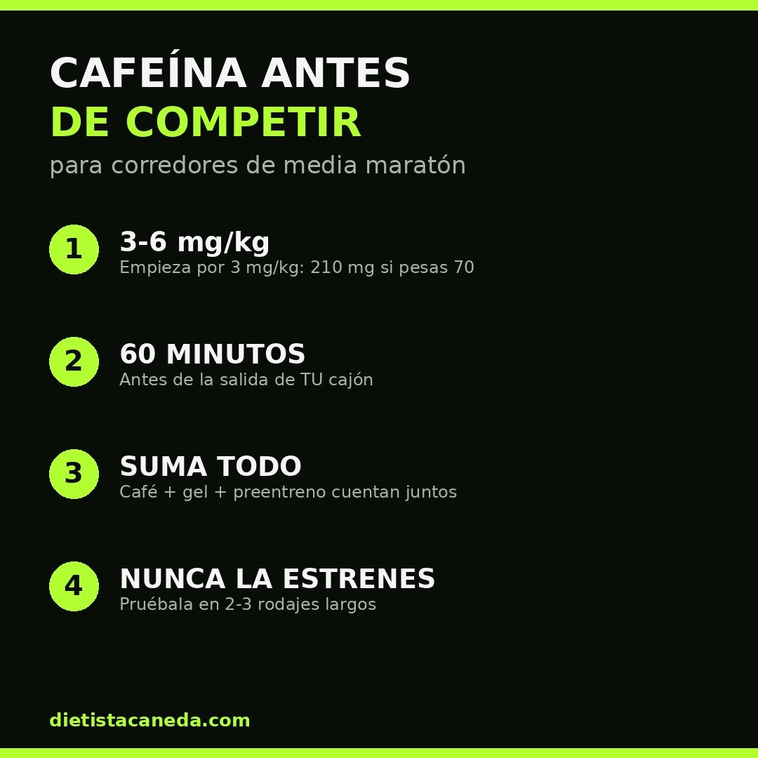 Cafeína antes de competir: cafeína antes de una media maratón
