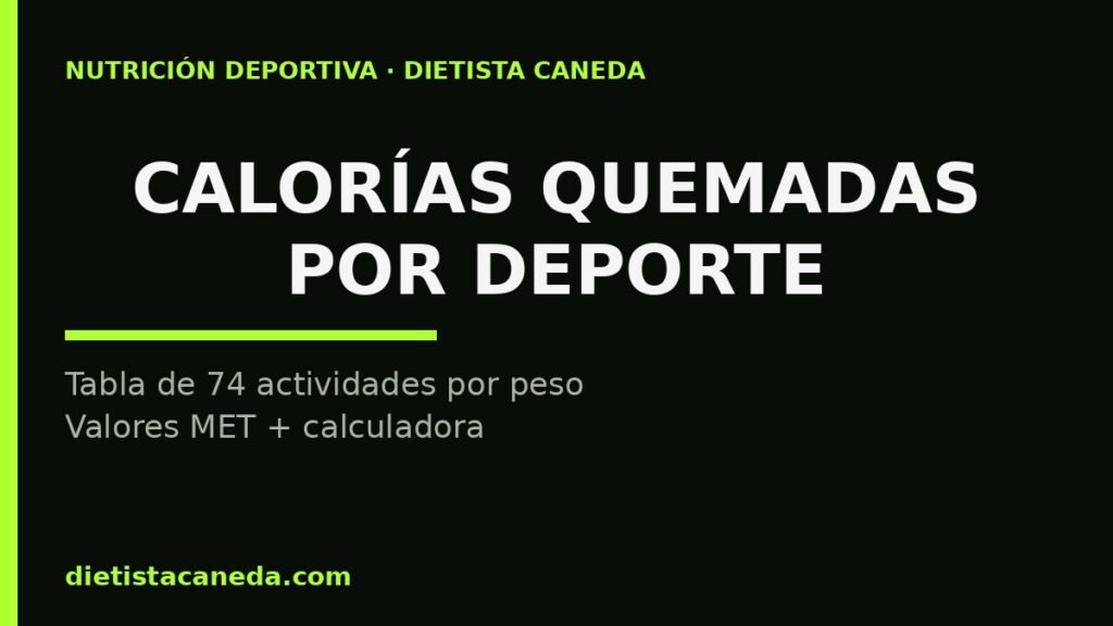 Calorías quemadas por deporte - tabla por peso e imagen destacada