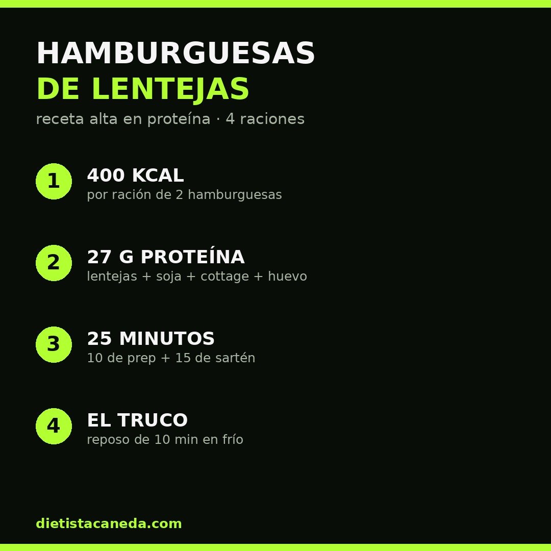 Infografía hamburguesas de lentejas proteicas
