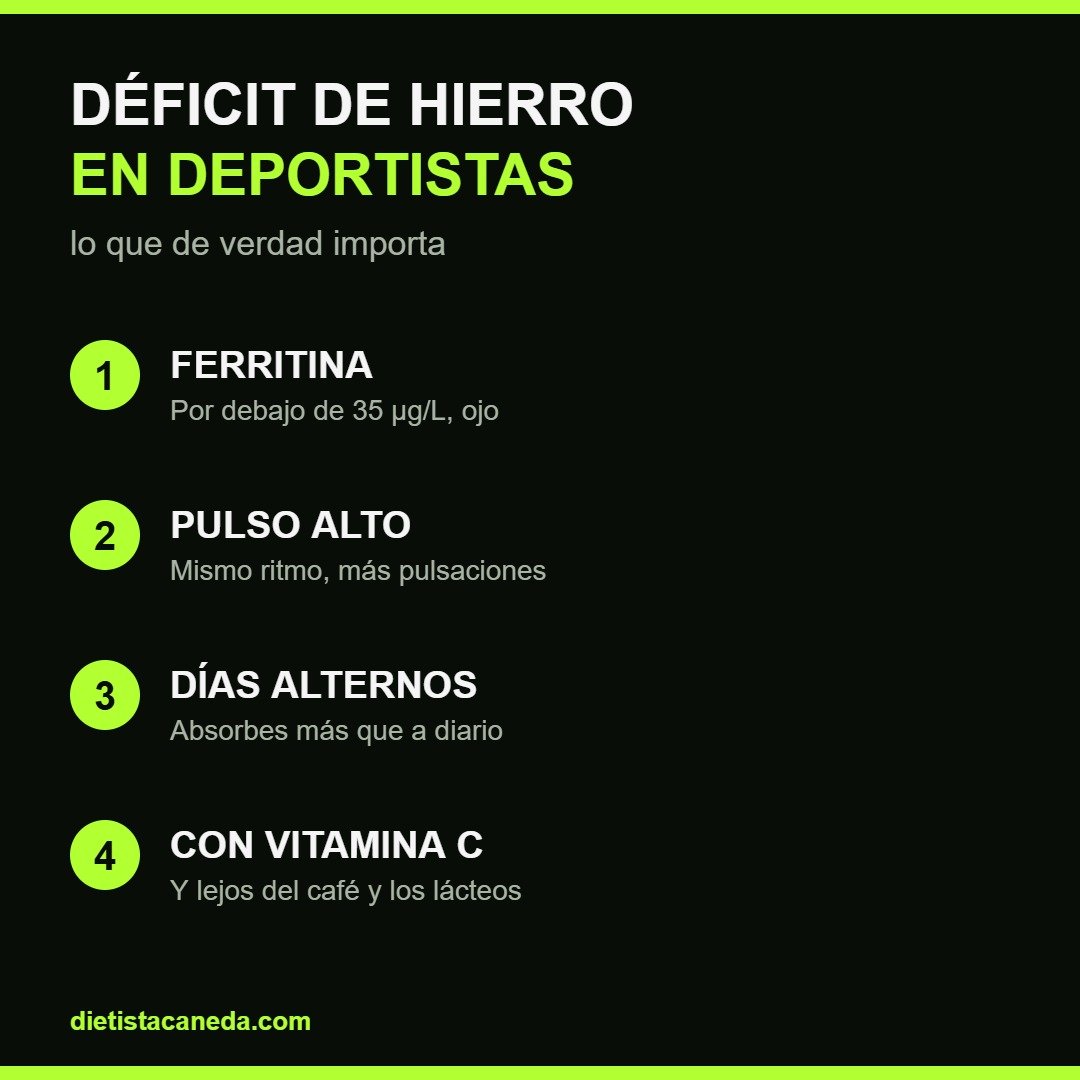 Déficit de hierro en deportistas: claves