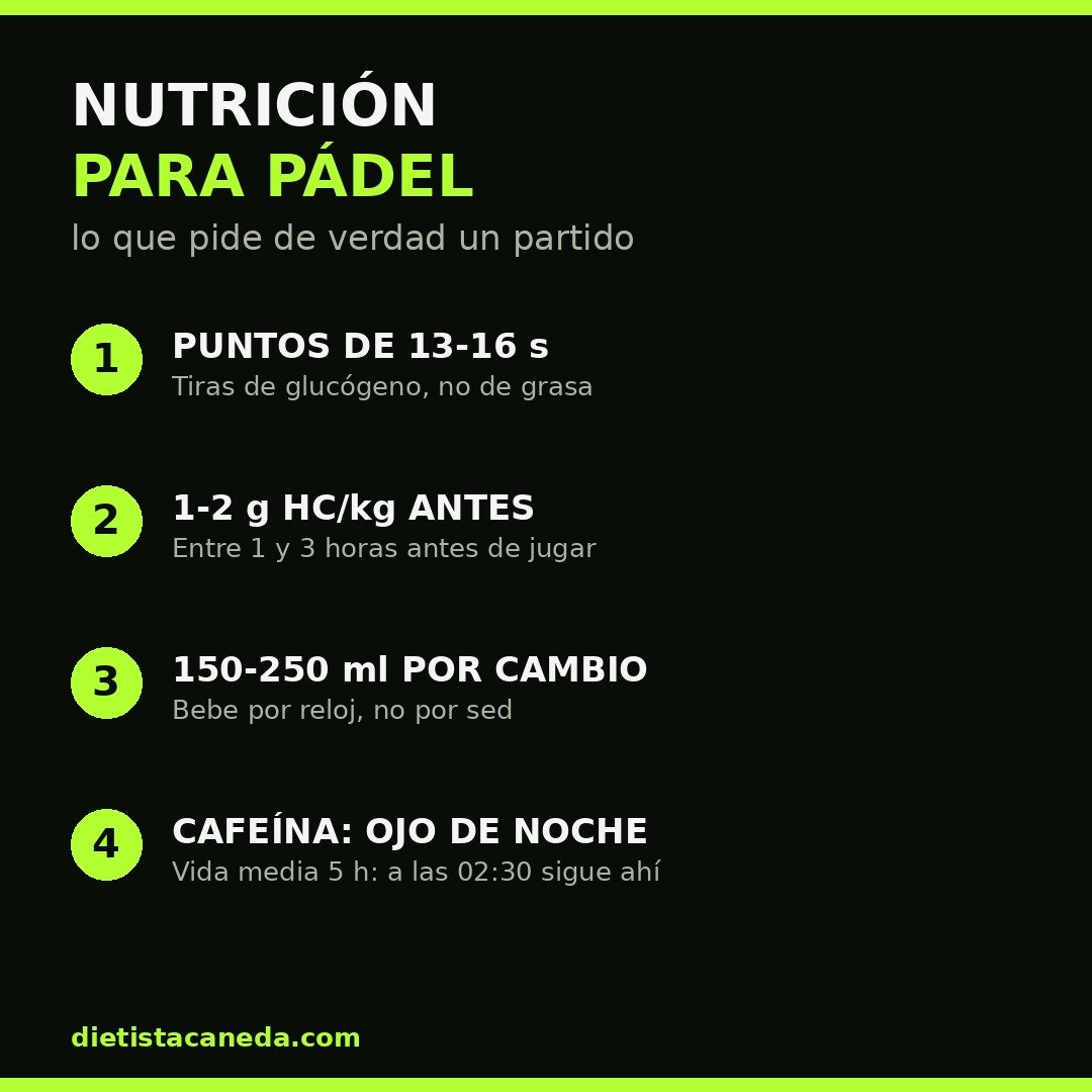 NUTRICIÓN PARA PÁDEL