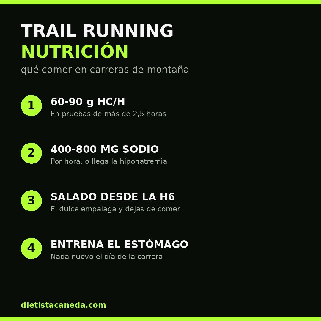Infografía nutrición para trail running