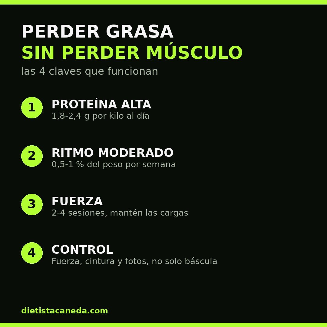 Infografía: 4 claves para perder grasa sin perder músculo (proteína alta, ritmo moderado, fuerza y control)