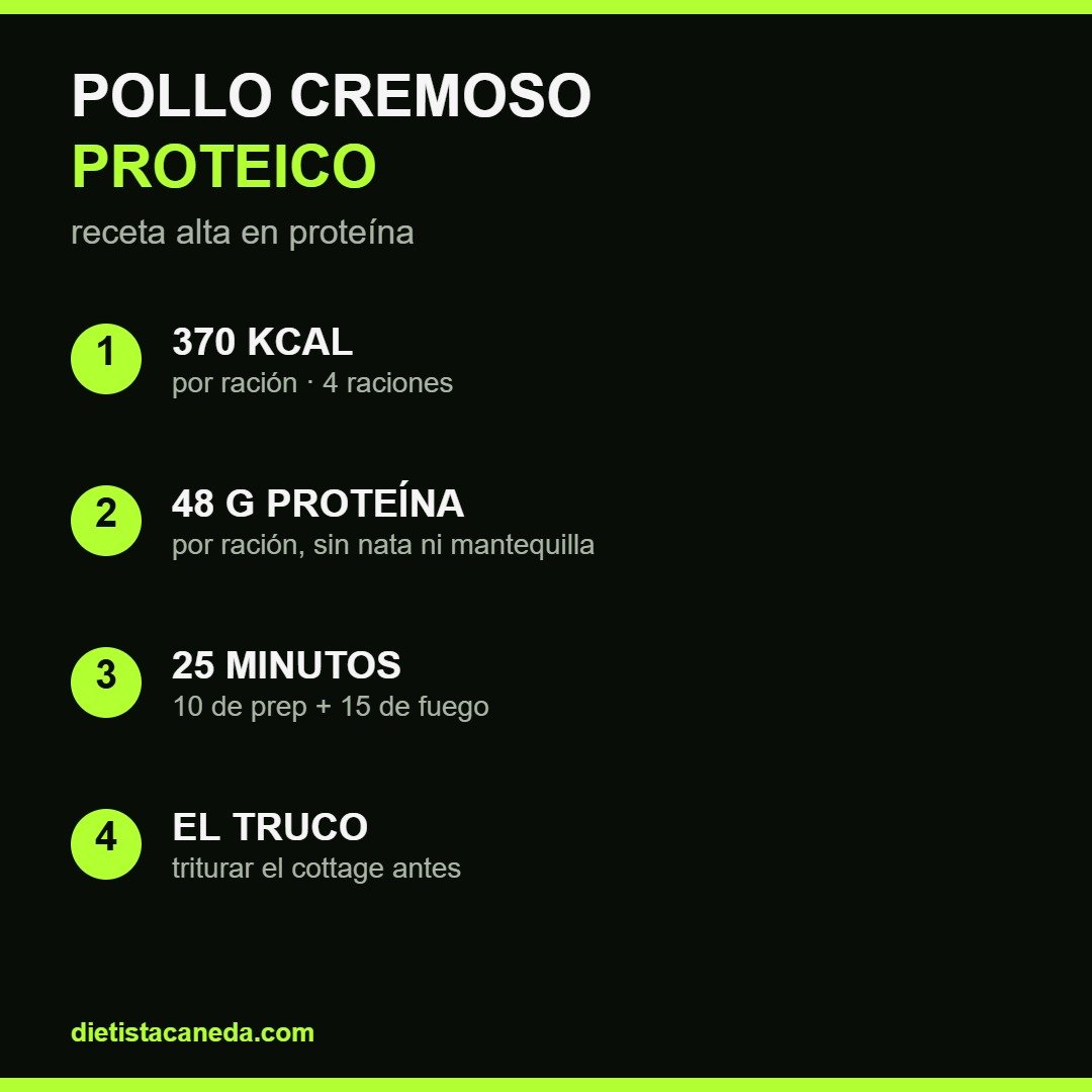 Pollo cremoso proteico: macros, tiempo y truco