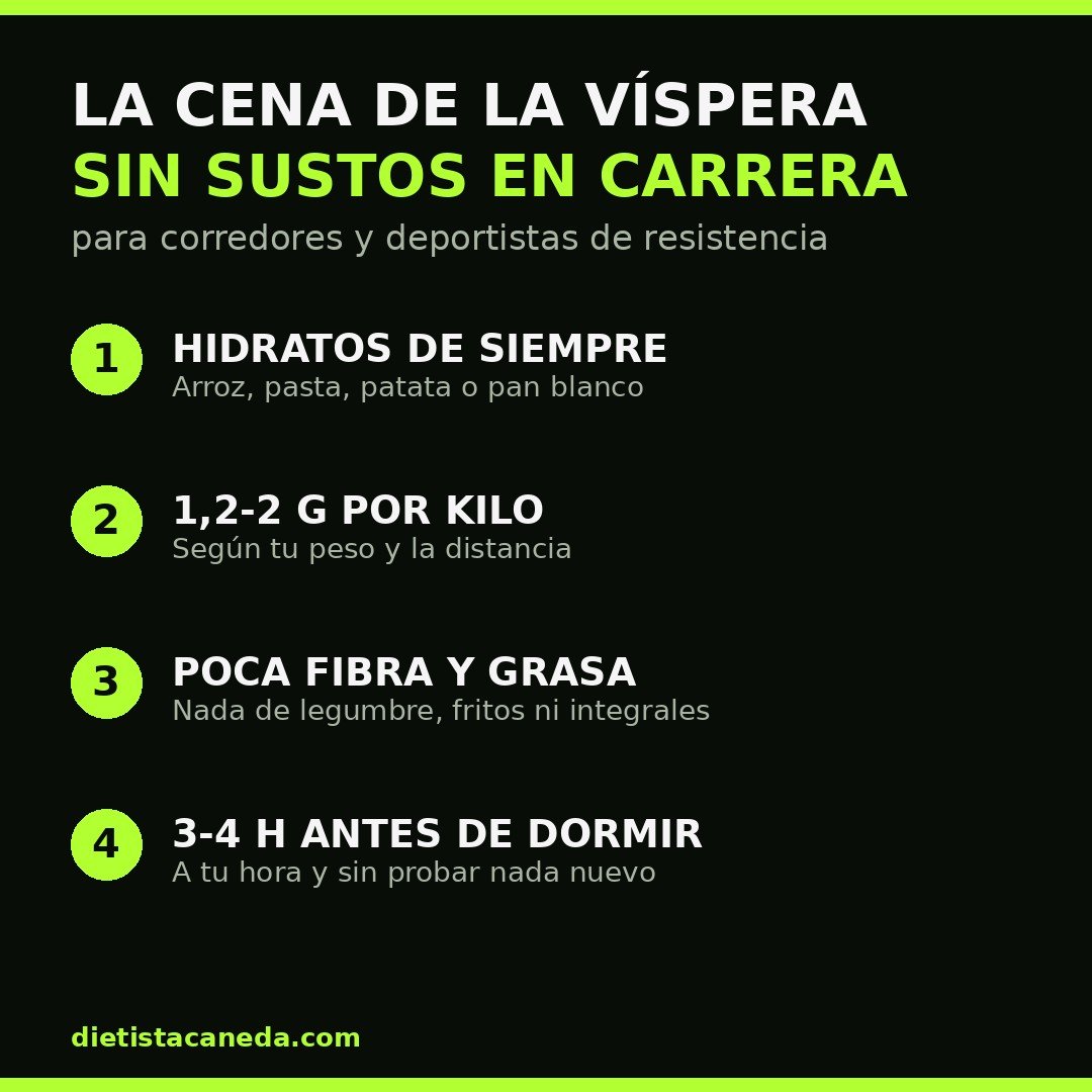 Infografía con las cuatro claves de la cena de la víspera: hidratos, gramos por kilo, poca fibra y grasa, y hora de cenar