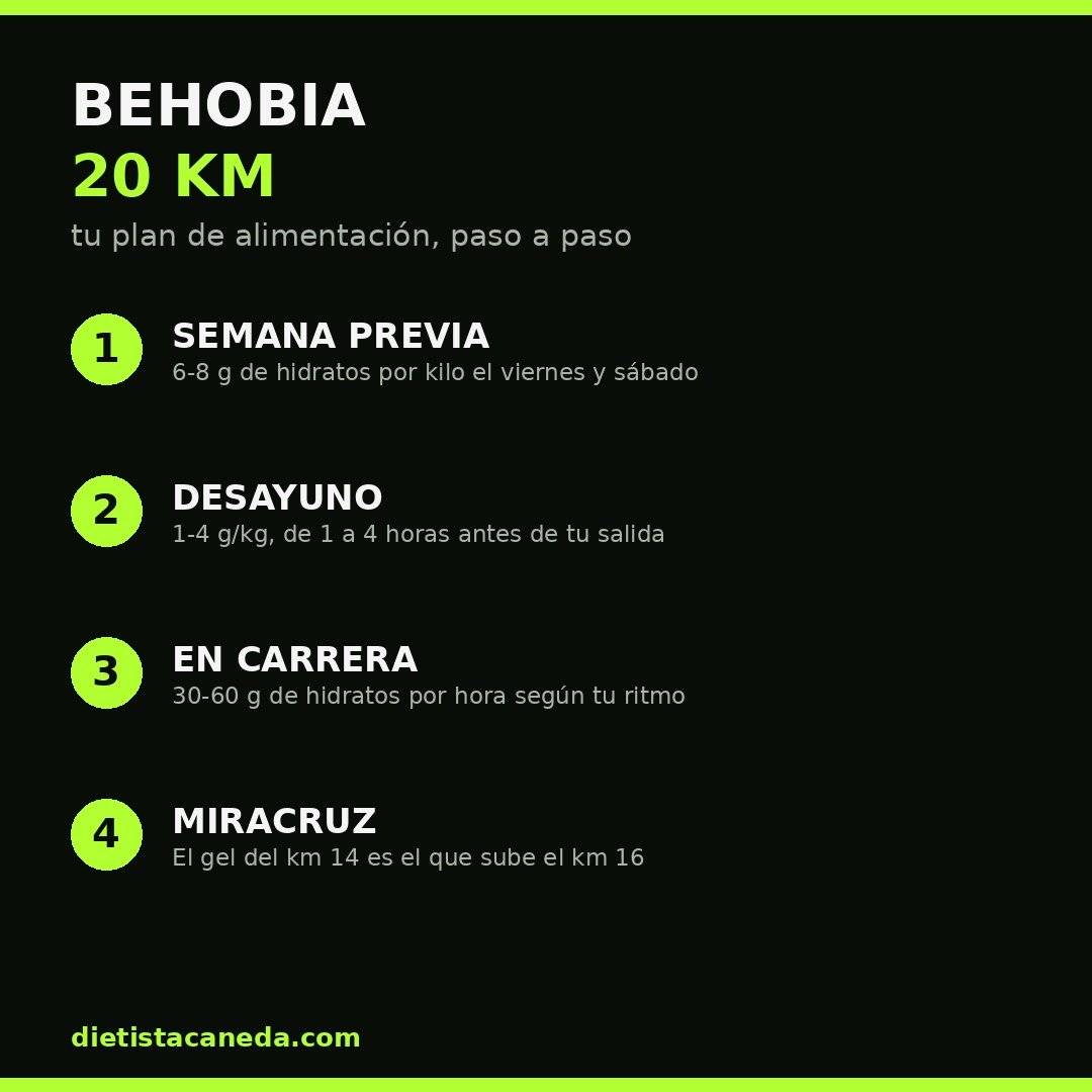 Behobia 20 km: qué comer antes de la Behobia, plan de alimentación