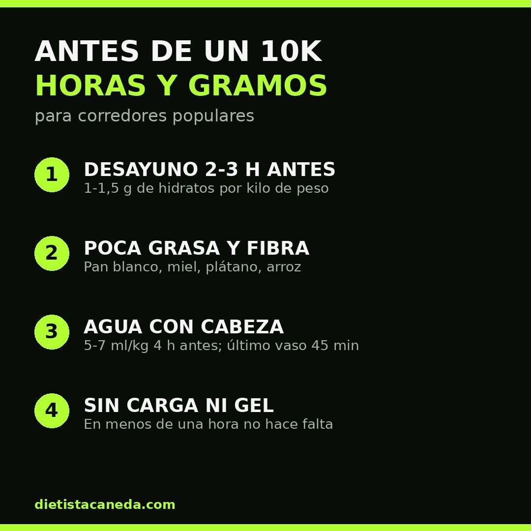Infografía con cuatro claves numeradas sobre fondo negro: desayuno 2-3 horas antes, poca grasa y fibra, agua y sin gel