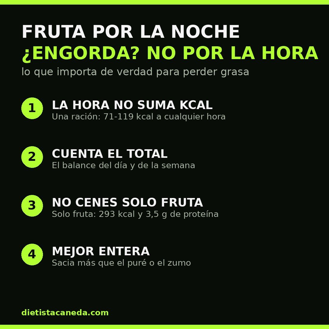 Infografía con las 4 claves sobre comer fruta por la noche y la pérdida de grasa