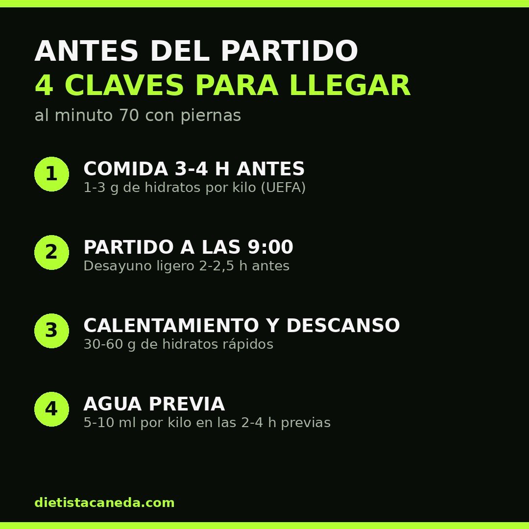 Infografía con cuatro claves para comer antes de un partido de fútbol: horario de la comida, desayuno temprano, descanso y agua
