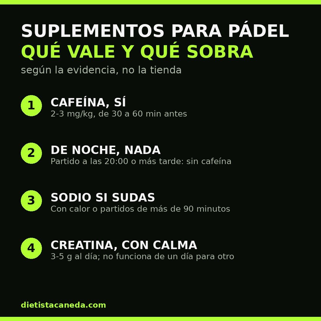 Infografía con 4 claves de suplementación para pádel: cafeína, partidos de noche, sodio y creatina