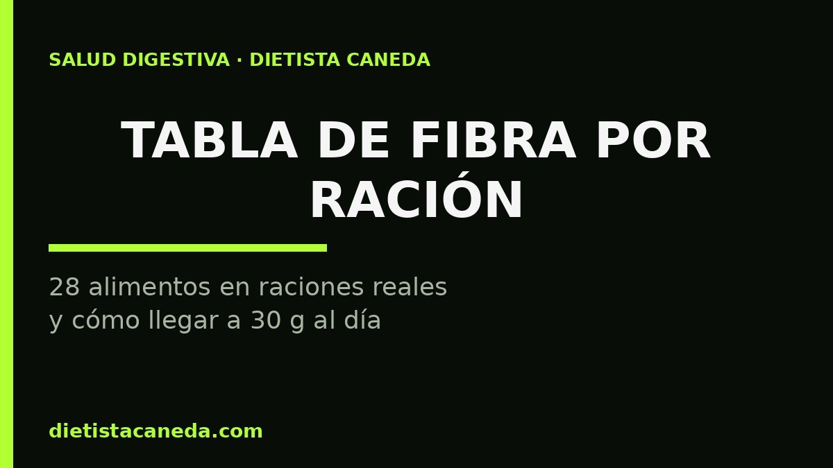 Tabla de fibra por ración: resumen del artículo