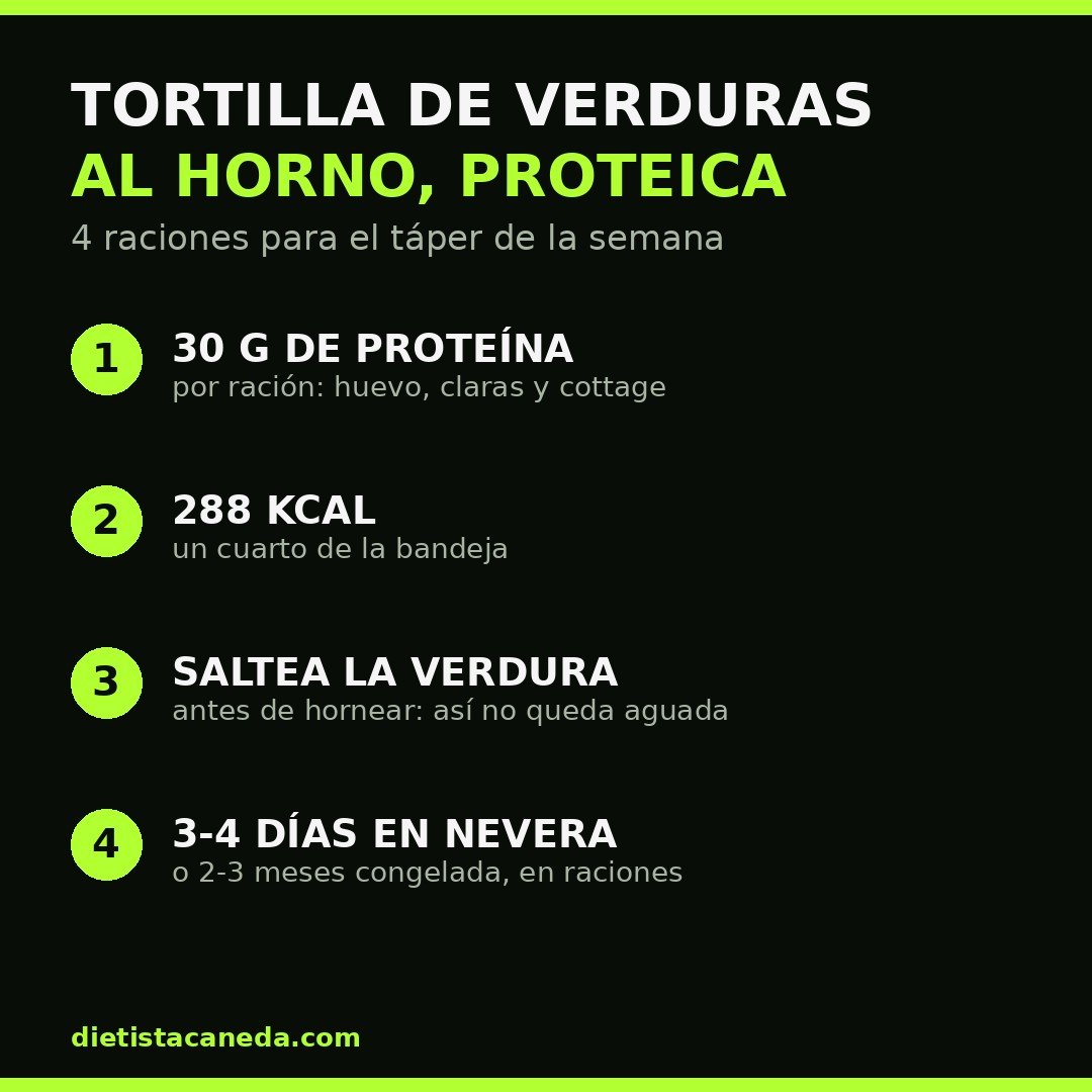Infografía con las 4 claves de la tortilla de verduras al horno: proteína y calorías por ración, salteado previo y conservación